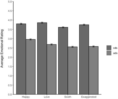 English-Speaking Adults' Labeling of Child- and Adult-Directed Speech Across Languages and Its Relationship to Perception of Affect